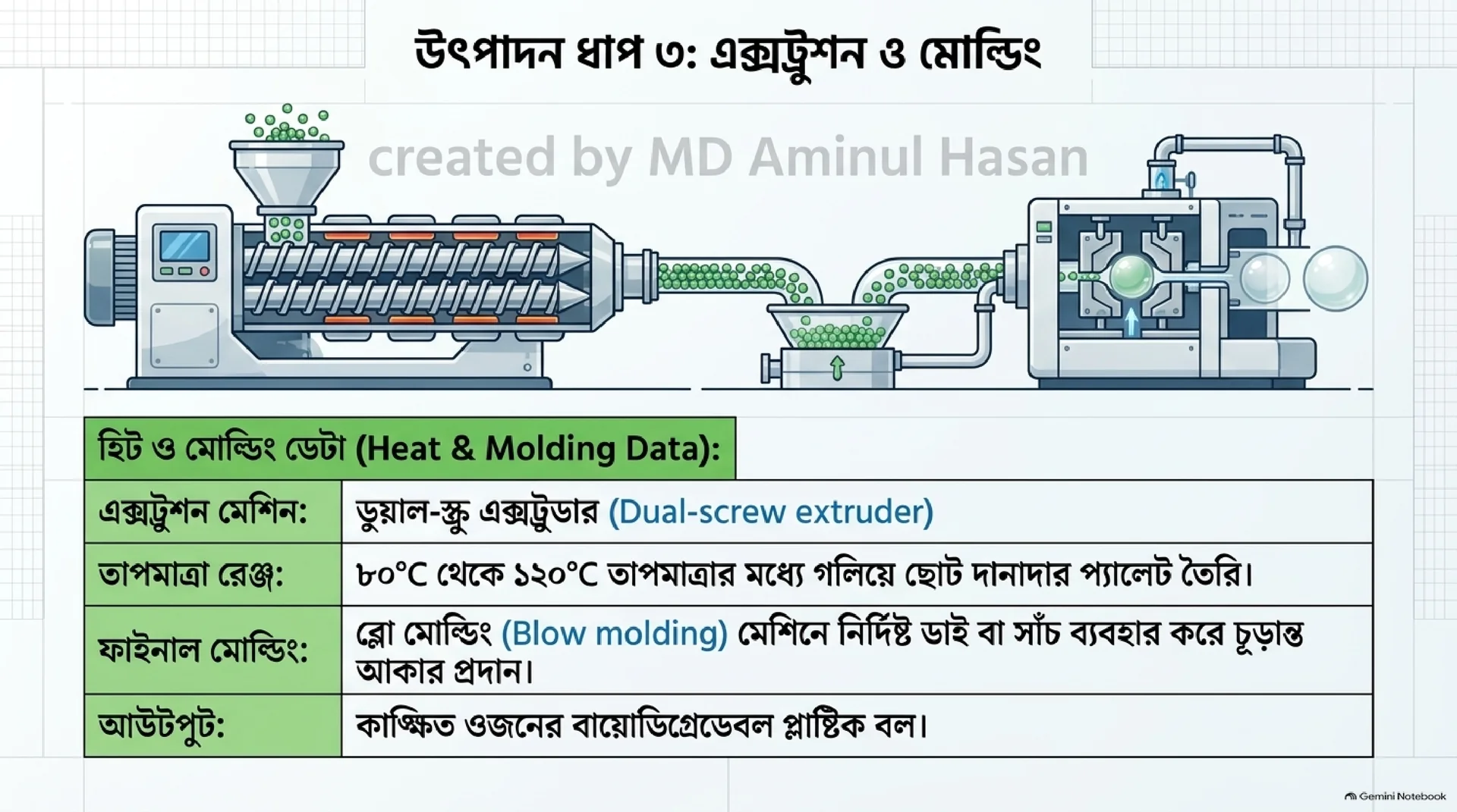 Slide 11: Curing Methods