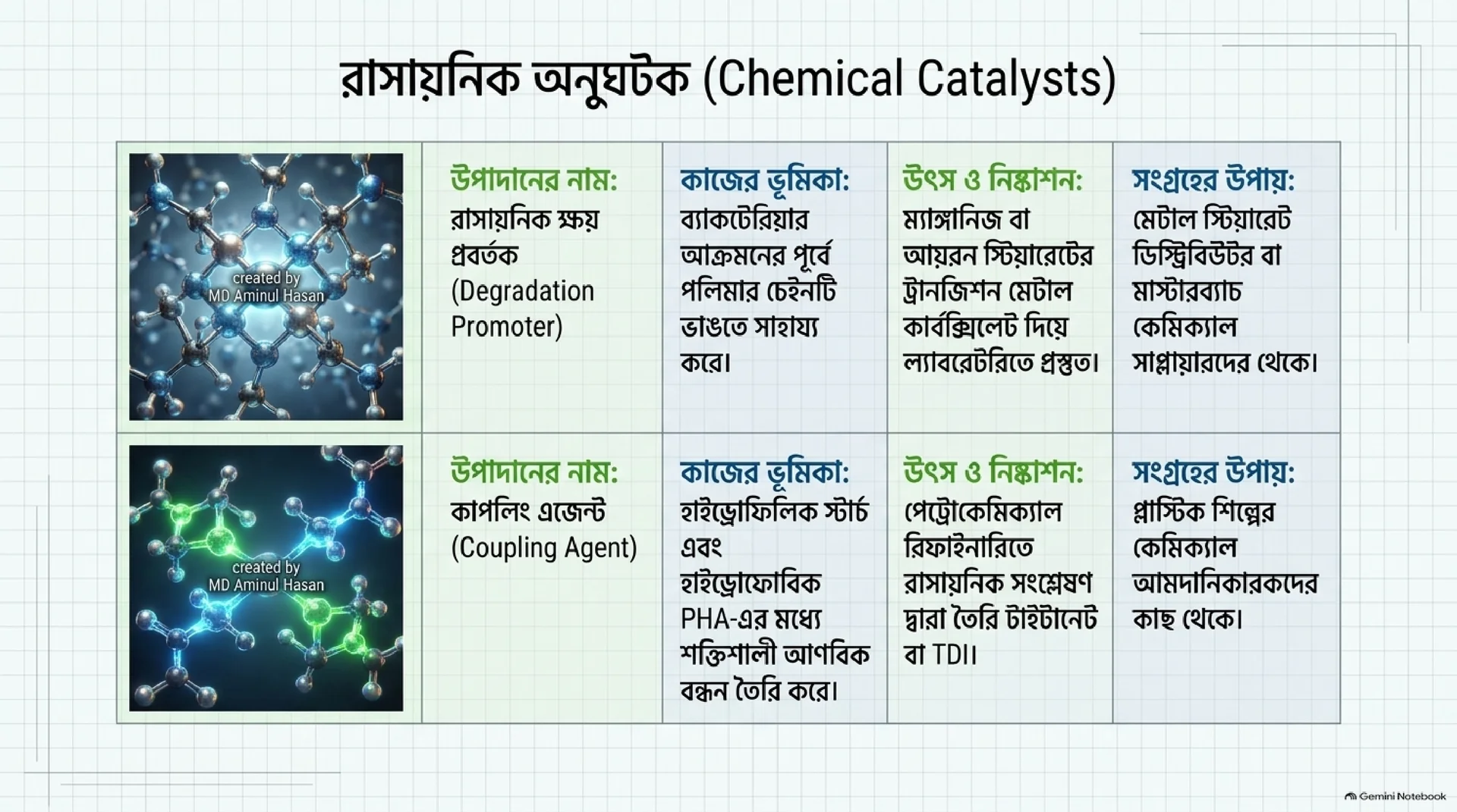Slide 6: Batch 1 Control