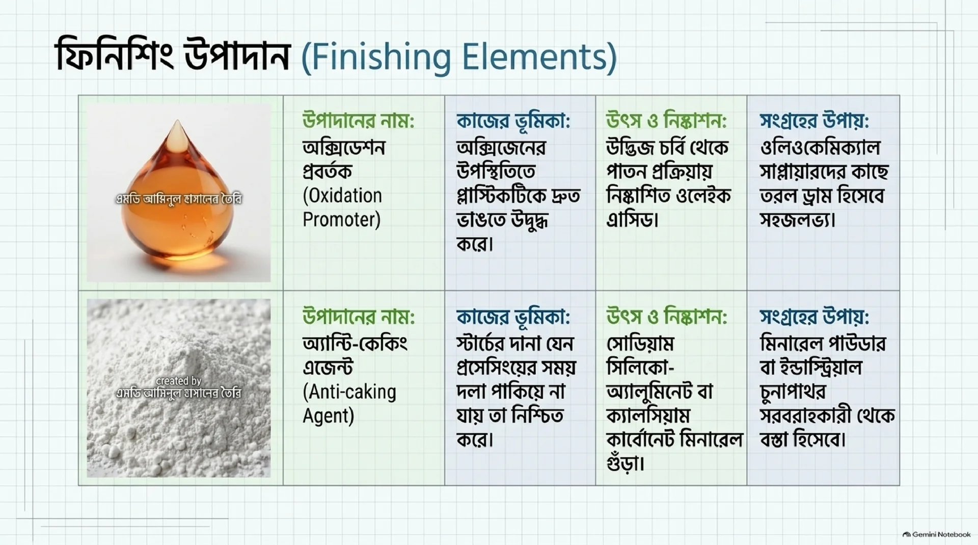 Slide 7: Batch 2 High Binder