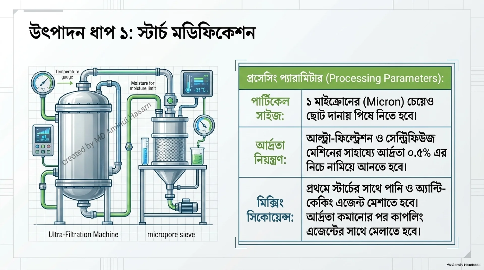 Slide 9: Batch 4 Optimal