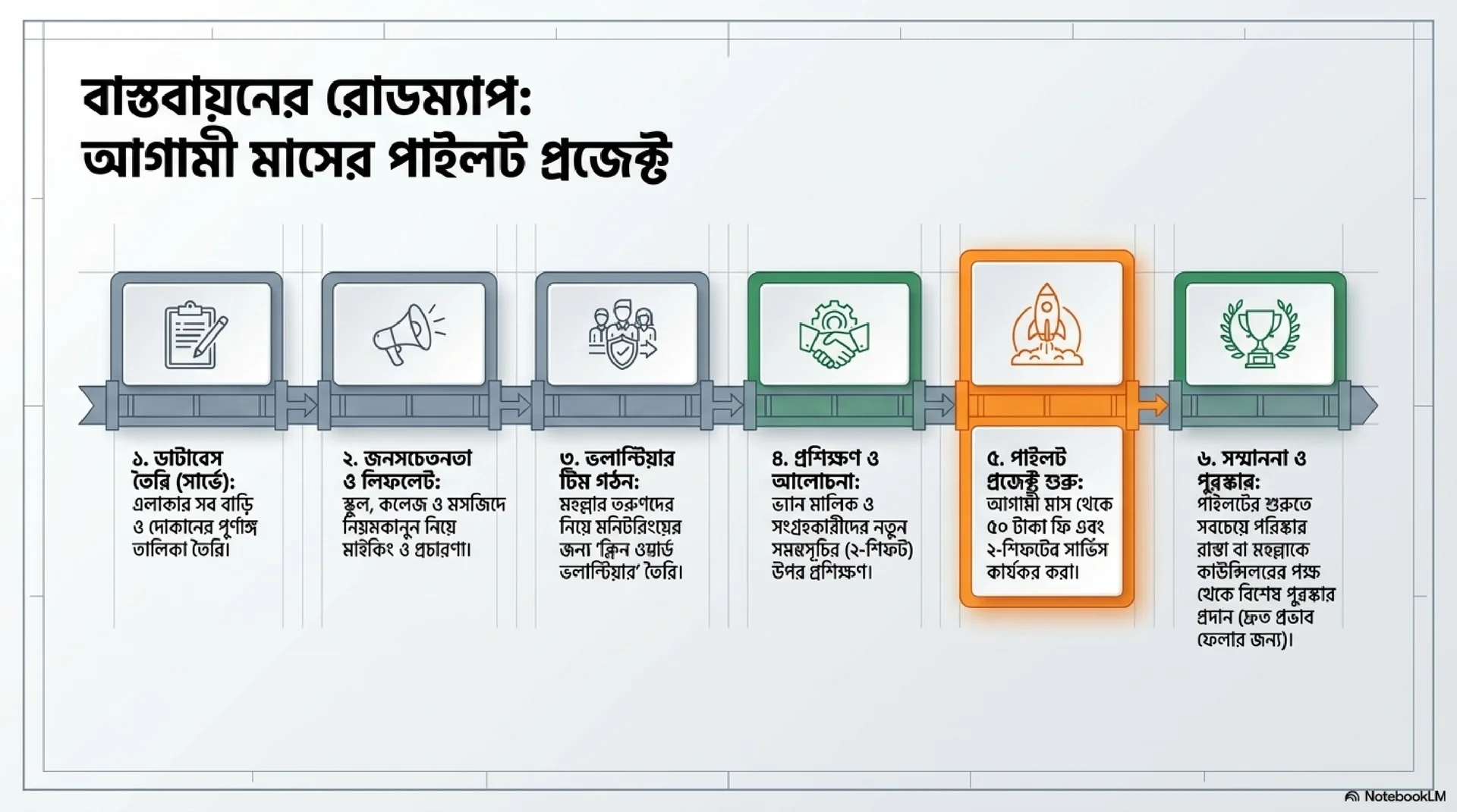 Slide 11: Summary & Future Steps