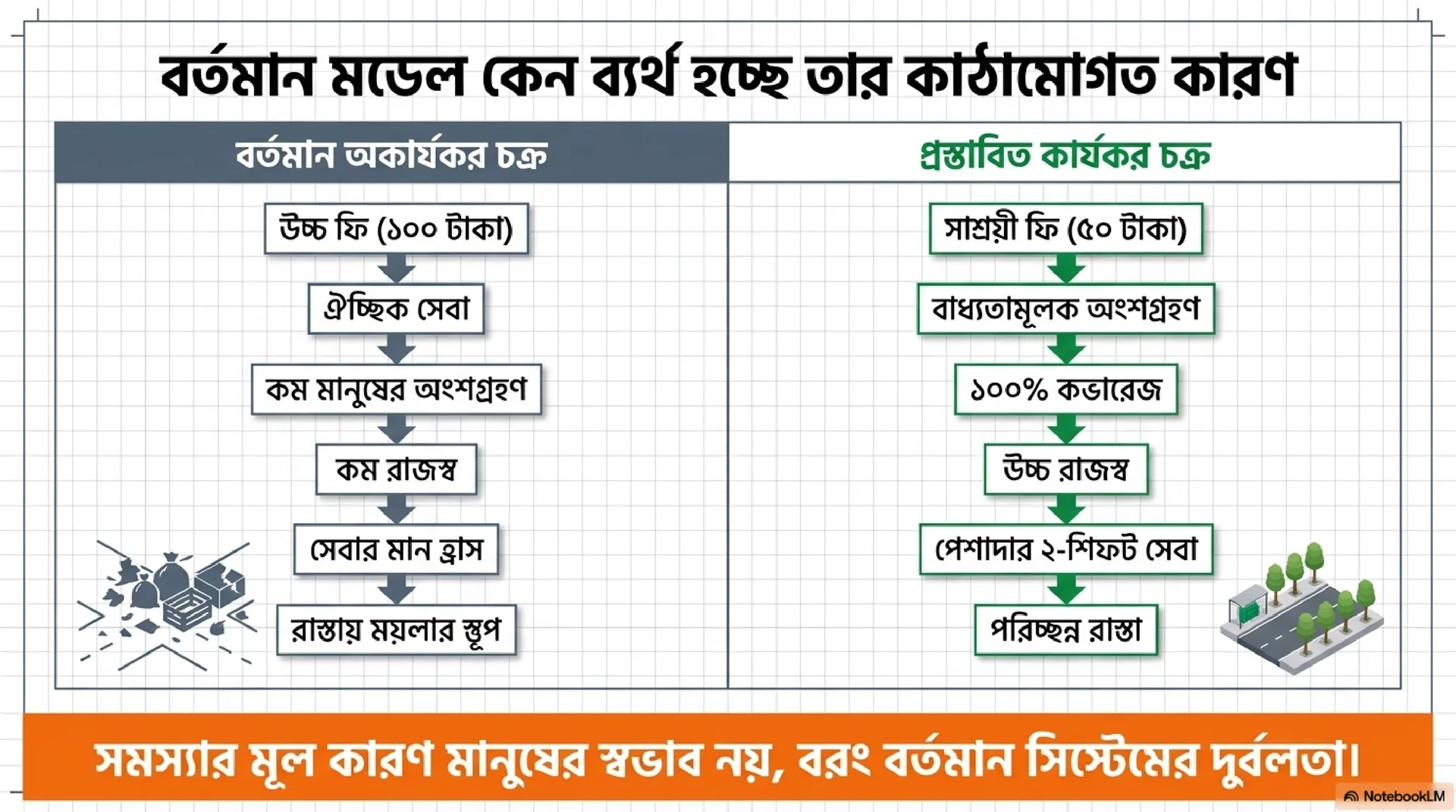 Slide 3: 50 Taka Service Charge