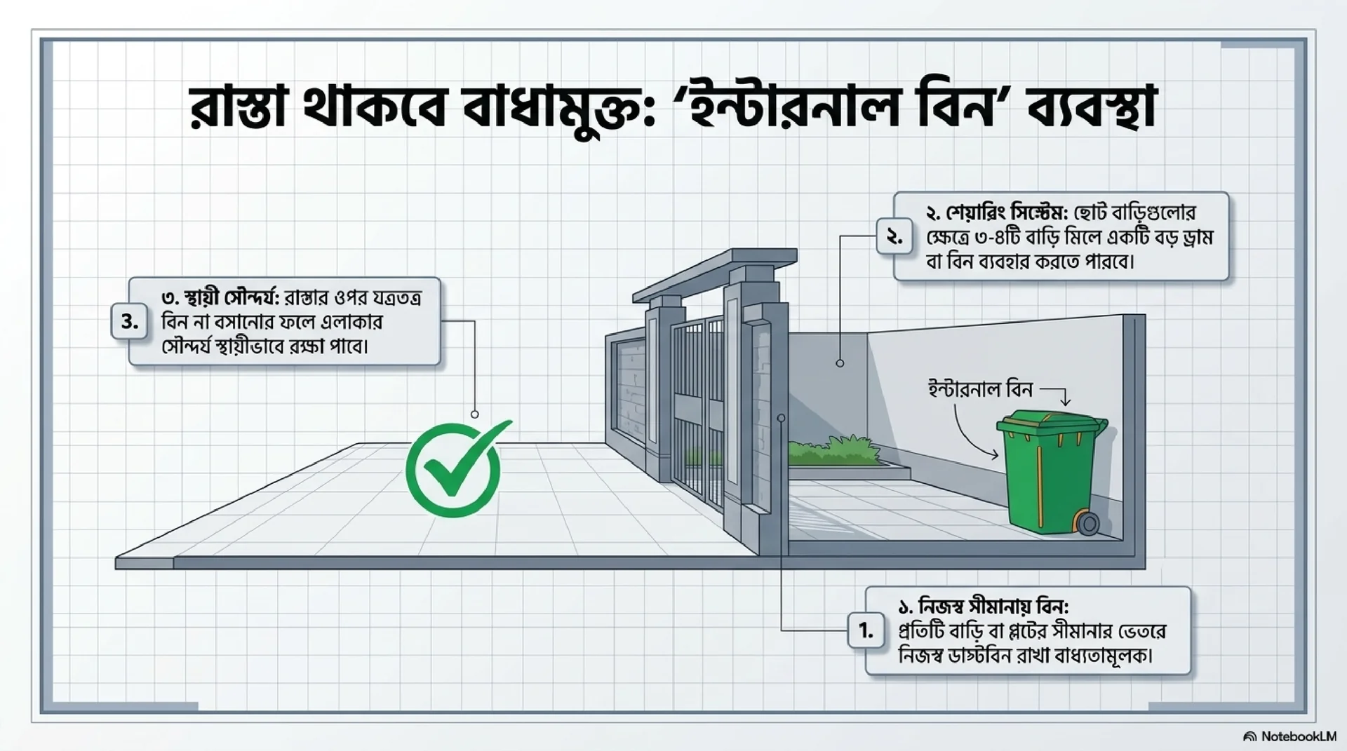 Slide 7: Commercial Area Rules