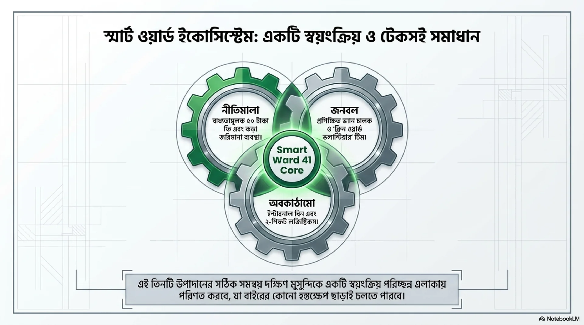 Slide 9: Modern Model Ward