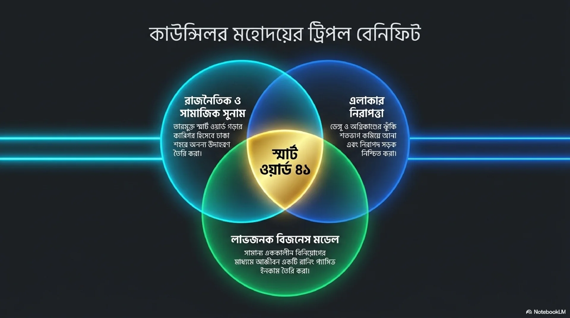 Triple Benefit Matrix